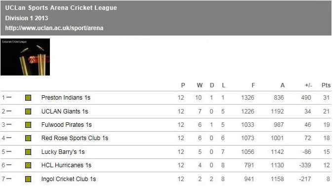 cricket-2020-league-2013